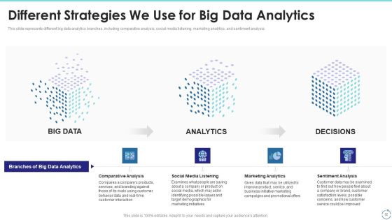 Big Data Technology IT Ppt PowerPoint Presentation Complete With Slides Slide32