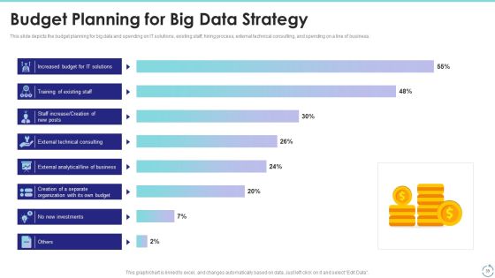Big Data Technology IT Ppt PowerPoint Presentation Complete With Slides Slide39