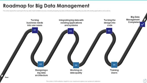Big Data Technology IT Ppt PowerPoint Presentation Complete With Slides Slide53