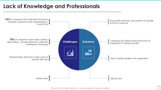 Big Data Technology IT Ppt PowerPoint Presentation Complete With Slides Slide07