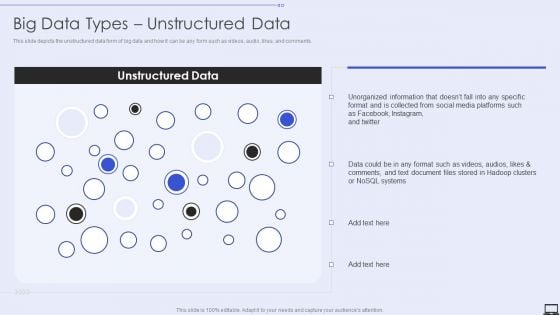 Big Data Types Unstructured Data Ppt PowerPoint Presentation Diagram Lists PDF Big Data Types Unstructured Data Ppt PowerPoint Presentation Diagram Lists PDF