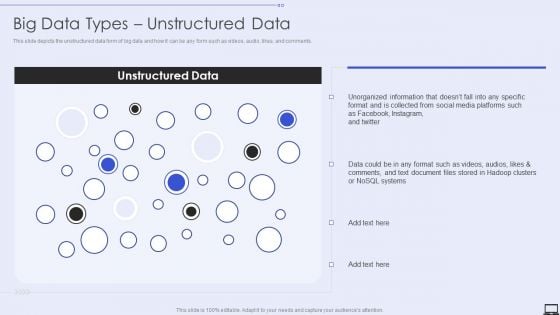 Big Data Types Unstructured Data Ppt PowerPoint Presentation Diagram Lists PDF