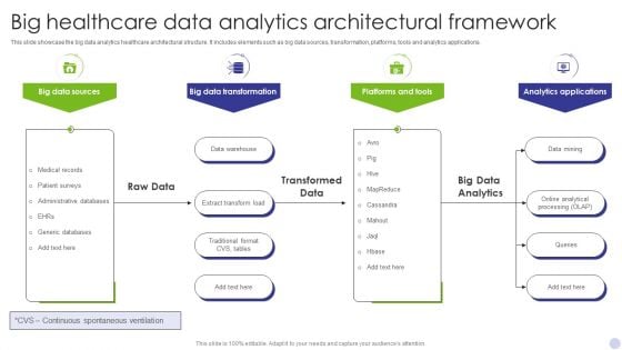 Big Healthcare Data Analytics Architectural Framework Inspiration PDF