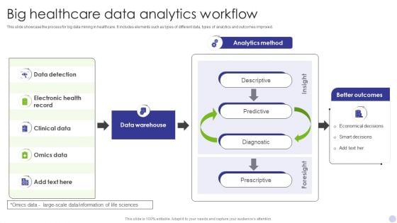 Big Healthcare Data Analytics Workflow Infographics PDF Big Healthcare Data Analytics Workflow Infographics PDF