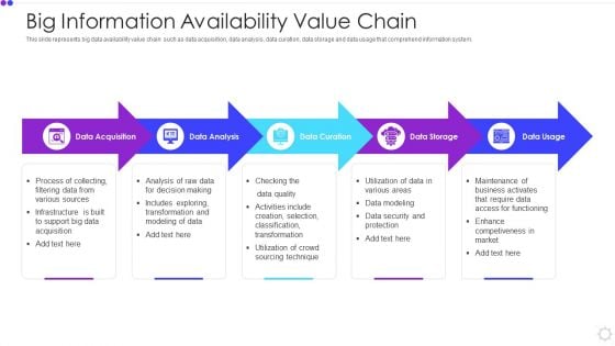 Big Information Availability Value Chain Ideas PDF