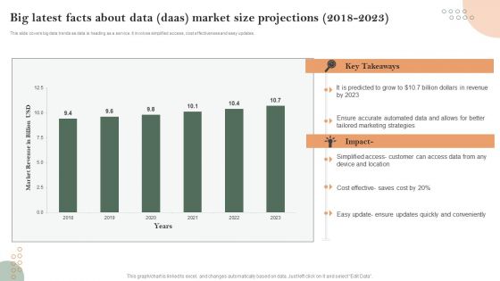 Big Latest Facts About Data Daas Market Size Projections 2018 2023 Portrait PDF