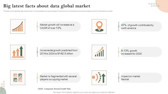 Big Latest Facts About Data Global Market Microsoft PDF