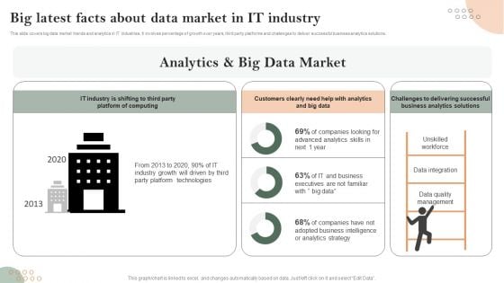 Big Latest Facts About Data Market In IT Industry Pictures PDF