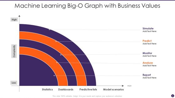 Big O Graph Ppt PowerPoint Presentation Complete With Slides