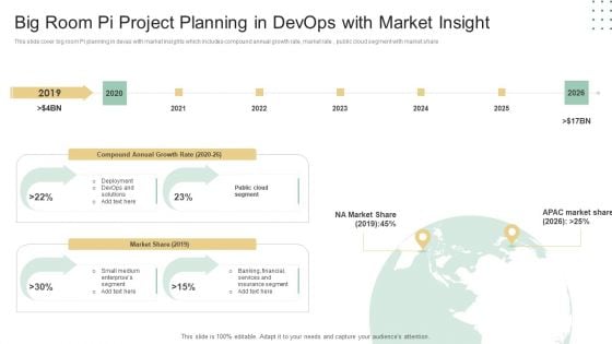 Big Room Pi Project Planning In Devops With Market Insight Ppt Icon Tips PDF