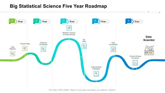 Big Statistical Science Five Year Roadmap Elements