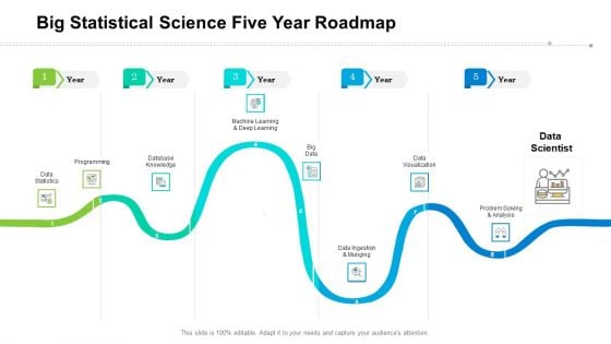 Big Statistical Science Five Year Roadmap Elements Big Statistical Science Five Year Roadmap Elements