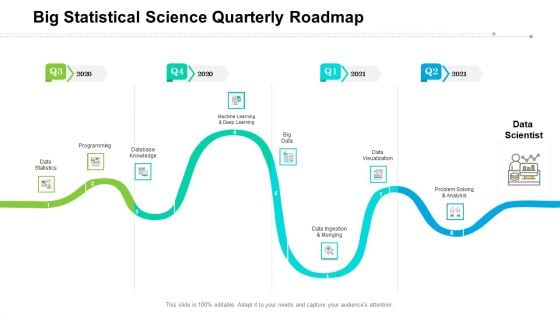 Big Statistical Science Quarterly Roadmap Inspiration