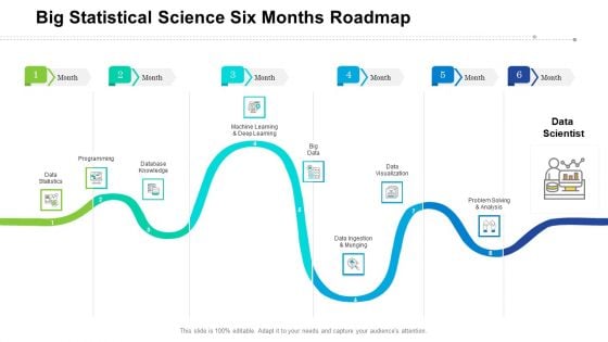 Big Statistical Science Six Months Roadmap Ideas