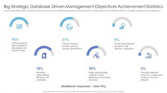 Big Strategic Database Driven Management Objectives Achievement Statistics Professional PDF