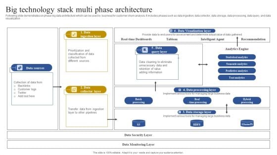 Big Technology Stack Multi Phase Architecture Graphics PDF