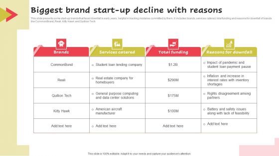 Biggest Brand Start Up Decline With Reasons Professional PDF