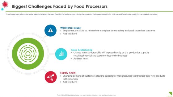 Biggest Challenges Faced By Food Processors Background PDF