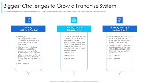 Biggest Challenges To Grow A Franchise System Ppt Gallery Show PDF Biggest Challenges To Grow A Franchise System Ppt Gallery Show PDF