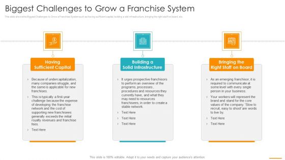 Biggest Challenges To Grow A Franchise System Ppt Styles Vector PDF Biggest Challenges To Grow A Franchise System Ppt Styles Vector PDF