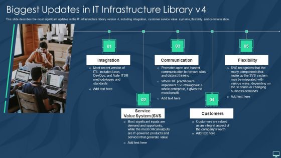 Biggest Updates In It Infrastructure Library V4 Ppt Layouts Design Inspiration PDF