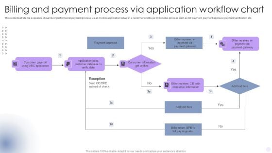 Billing And Payment Process Via Application Workflow Chart Professional PDF