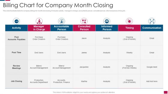 Billing Chart For Company Month Closing Professional PDF