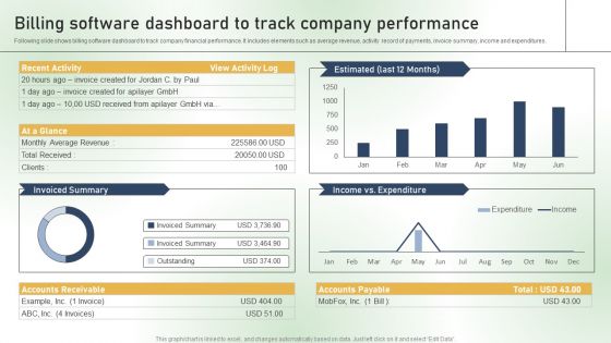 Billing Software Dashboard To Track Company Performance Ppt PowerPoint Presentation File Professional PDF