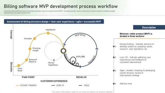 Billing Software MVP Development Process Workflow Ppt PowerPoint Presentation Diagram Lists PDF