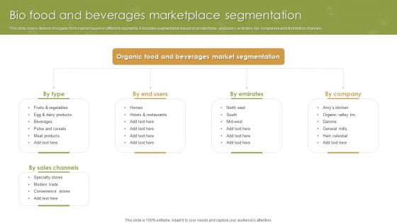 Bio Food And Beverages Marketplace Segmentation Ppt Icon Tips PDF