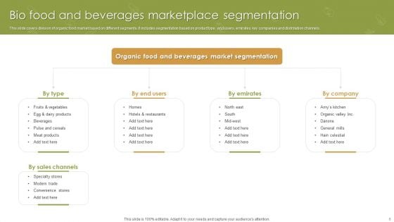 Bio Food Marketplace Ppt PowerPoint Presentation Complete Deck With Slides