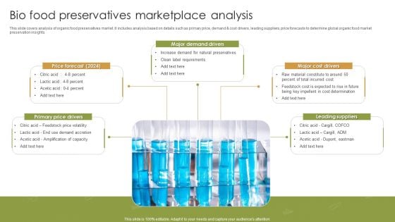 Bio Food Preservatives Marketplace Analysis Ppt Icon Clipart PDF