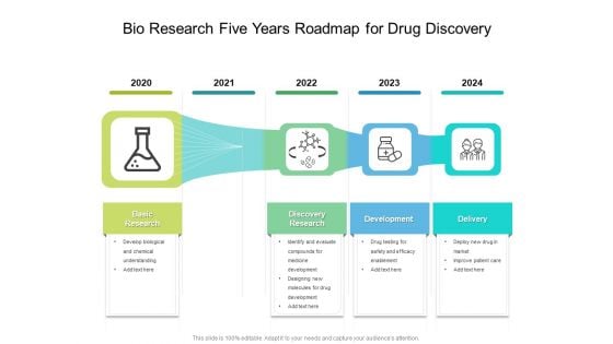 Bio Research Five Years Roadmap For Drug Discovery Demonstration