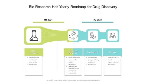 Bio Research Half Yearly Roadmap For Drug Discovery Rules