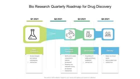 Bio Research Quarterly Roadmap For Drug Discovery Designs Bio Research Quarterly Roadmap For Drug Discovery Designs