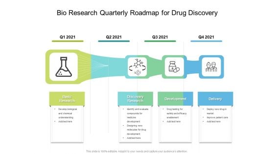 Bio Research Quarterly Roadmap For Drug Discovery Designs