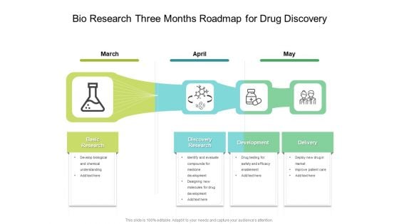 Bio Research Three Months Roadmap For Drug Discovery Template