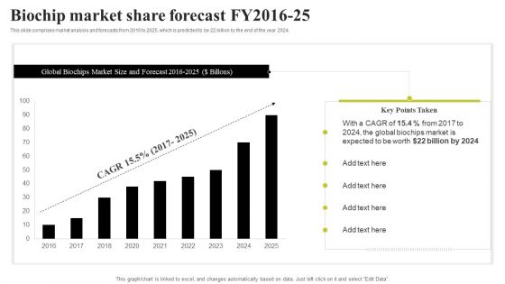 Biochip Market Share Forecast Fy2016 25 Ppt PowerPoint Presentation File Infographic Template PDF