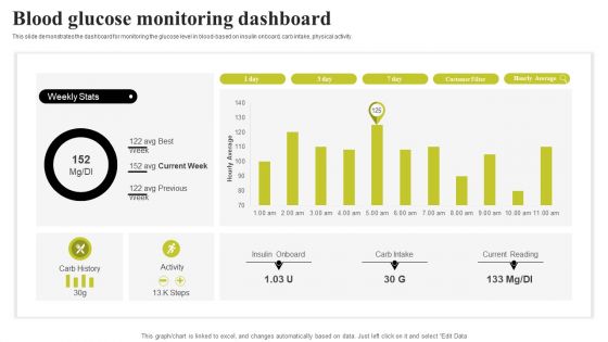 Biochip Technology Blood Glucose Monitoring Dashboard Infographics PDF