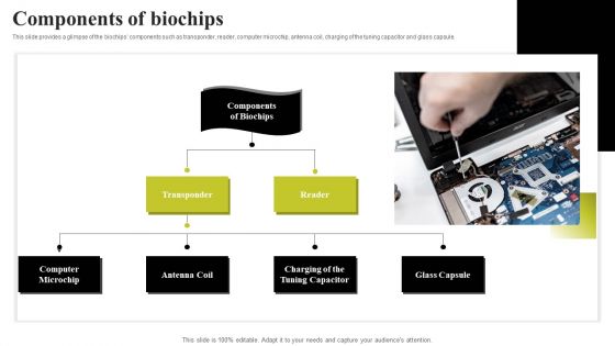 Biochip Technology Components Of Biochips Ppt PowerPoint Presentation File Deck PDF