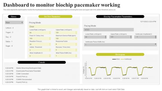 Biochip Technology Dashboard To Monitor Biochip Pacemaker Working Ideas PDF