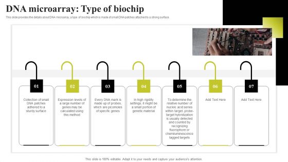 Biochip Technology Dna Microarray Type Of Biochip Ppt PowerPoint Presentation File Model PDF