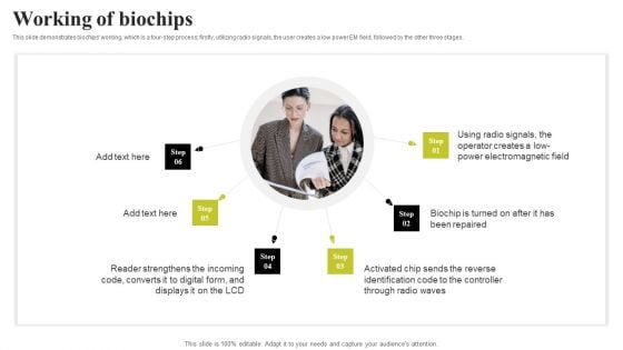 Biochip Technology Working Of Biochips Ppt PowerPoint Presentation File Outline PDF