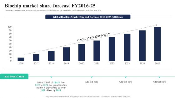 Biochips Use Cases Biochip Market Share Forecast Fy2016 25 Brochure PDF