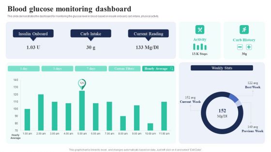 Biochips Use Cases Blood Glucose Monitoring Dashboard Introduction PDF