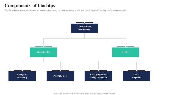 Biochips Use Cases Components Of Biochips Ppt Portfolio Master Slide PDF