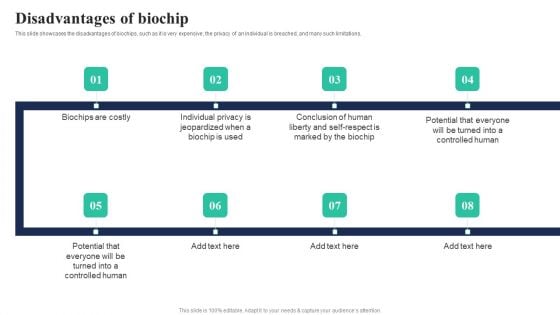 Biochips Use Cases Disadvantages Of Biochip Ppt Portfolio Master Slide PDF