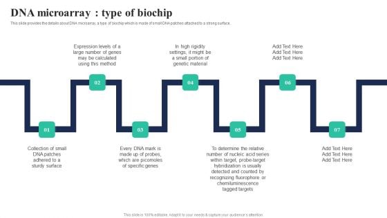 Biochips Use Cases Dna Microarray Type Of Biochip Ppt Layouts Smartart PDF