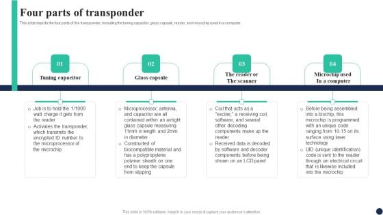 Biochips Use Cases Four Parts Of Transponder Ppt Introduction PDF