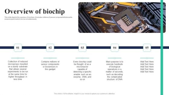 Biochips Use Cases Overview Of Biochip Ppt Outline Portrait PDF